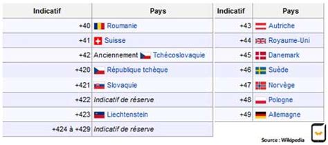 indicatif +49 quel pays.